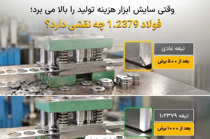وقتی سایش ابزار هزینه تولید را بالا می‌برد | فولاد ۱.۲۳۷۹ چه نقشی دارد؟